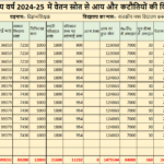 Income Tax का नया नियम