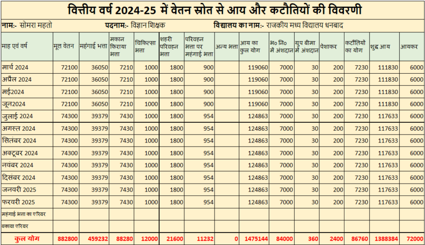 Income Tax का नया नियम